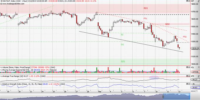 DAX: Ραντεβού στις 9 (χιλιάδες)